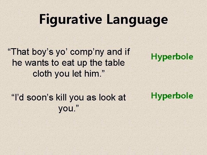 Figurative Language “That boy’s yo’ comp’ny and if he wants to eat up the