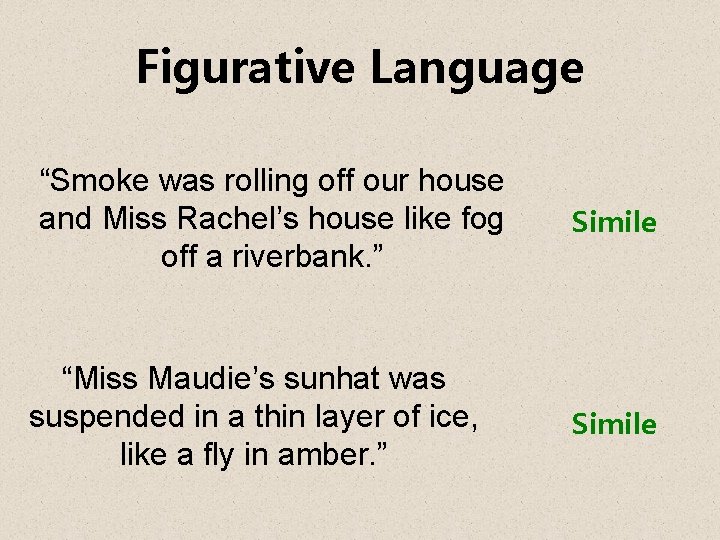 Figurative Language “Smoke was rolling off our house and Miss Rachel’s house like fog