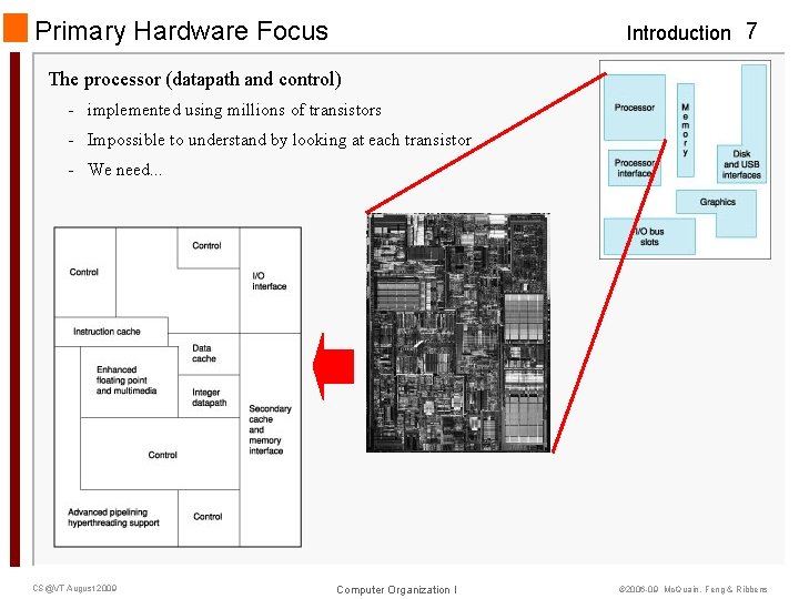 Primary Hardware Focus Introduction 7 The processor (datapath and control) - implemented using millions