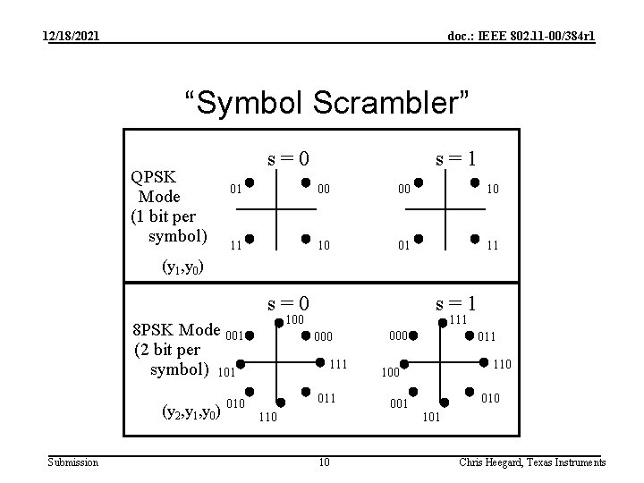 12/18/2021 doc. : IEEE 802. 11 -00/384 r 1 “Symbol Scrambler” QPSK Mode (1