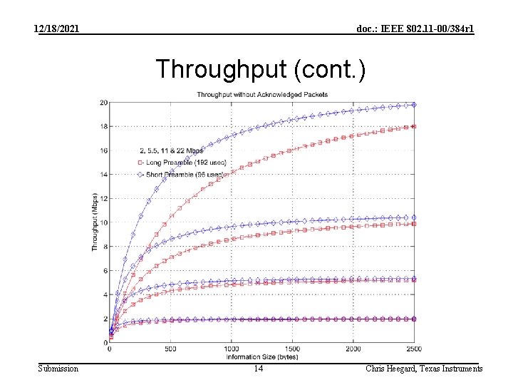 12/18/2021 doc. : IEEE 802. 11 -00/384 r 1 Throughput (cont. ) Submission 14