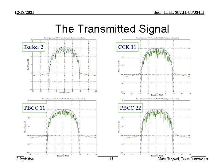 12/18/2021 doc. : IEEE 802. 11 -00/384 r 1 The Transmitted Signal Barker 2