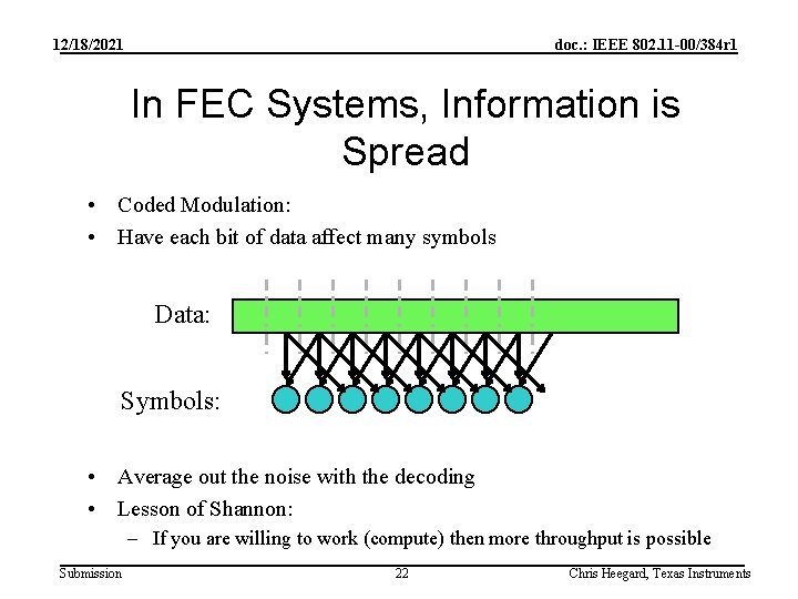12/18/2021 doc. : IEEE 802. 11 -00/384 r 1 In FEC Systems, Information is