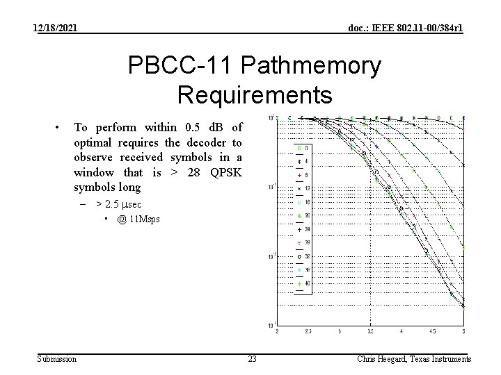 12/18/2021 doc. : IEEE 802. 11 -00/384 r 1 PBCC-11 Pathmemory Requirements • To