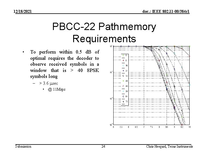 12/18/2021 doc. : IEEE 802. 11 -00/384 r 1 PBCC-22 Pathmemory Requirements • To