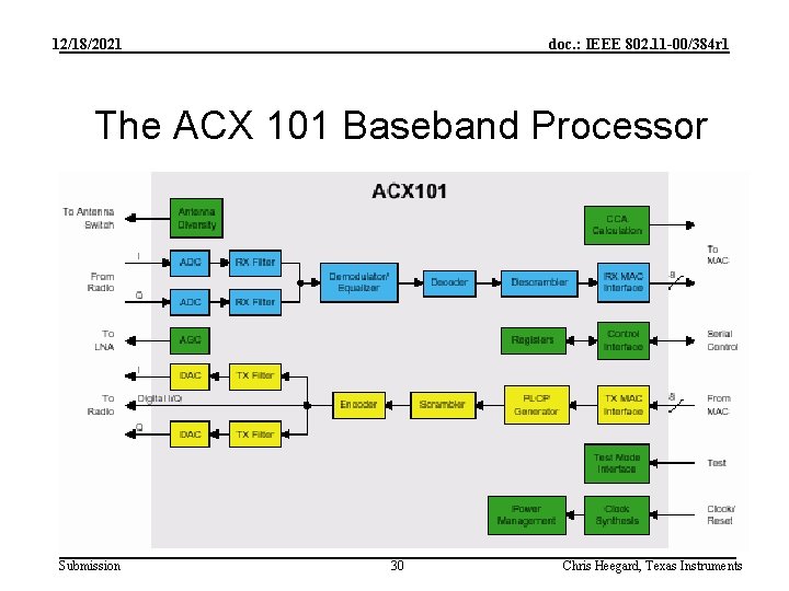 12/18/2021 doc. : IEEE 802. 11 -00/384 r 1 The ACX 101 Baseband Processor