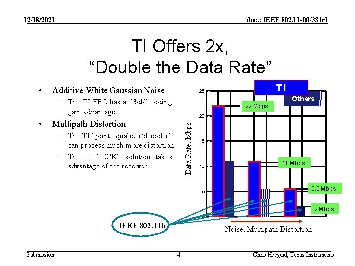 12/18/2021 doc. : IEEE 802. 11 -00/384 r 1 TI Offers 2 x, “Double