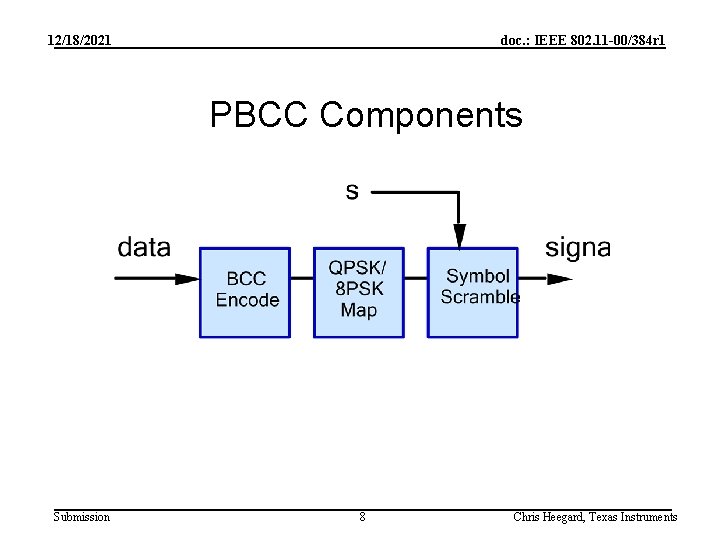 12/18/2021 doc. : IEEE 802. 11 -00/384 r 1 PBCC Components Submission 8 Chris