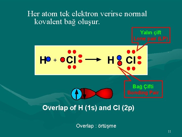 Her atom tek elektron verirse normal kovalent bağ oluşur. Yalın çift Lone pair (LP)