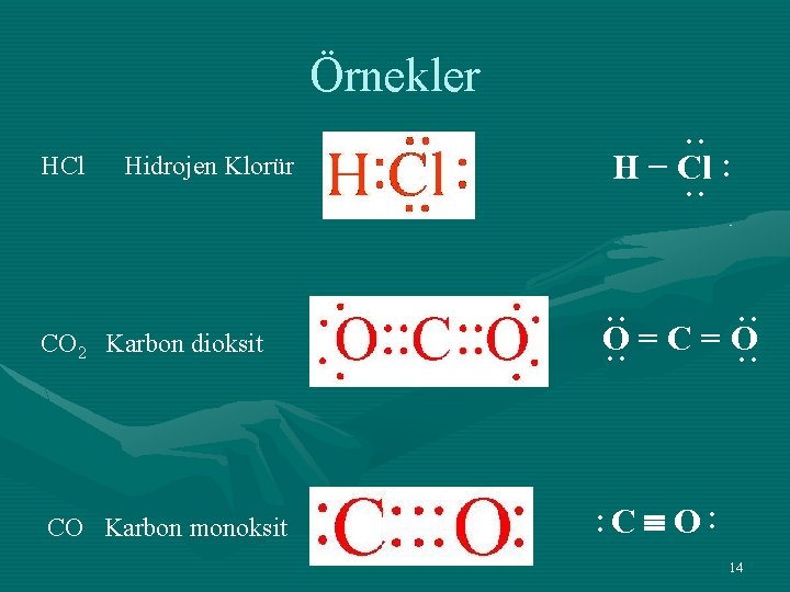 Örnekler H − Cl Hidrojen Klorür • • HCl • • CO 2 Karbon