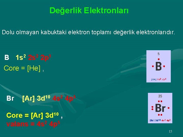 Değerlik Elektronları Dolu olmayan kabuktaki elektron toplamı değerlik elektronlarıdır. B 1 s 2 2