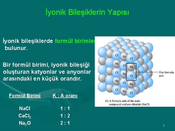 İyonik Bileşiklerin Yapısı İyonik bileşiklerde formül birimleri bulunur. Bir formül birimi, iyonik bileşiği oluşturan