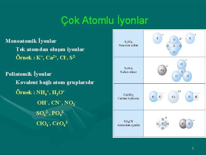 Çok Atomlu İyonlar Monoatomik İyonlar Tek atomdan oluşan iyonlar Örnek : K+, Ca 2+,