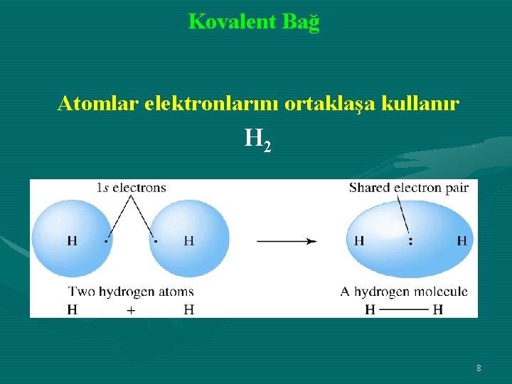 Kovalent Bağ Atomlar elektronlarını ortaklaşa kullanır H 2 8 