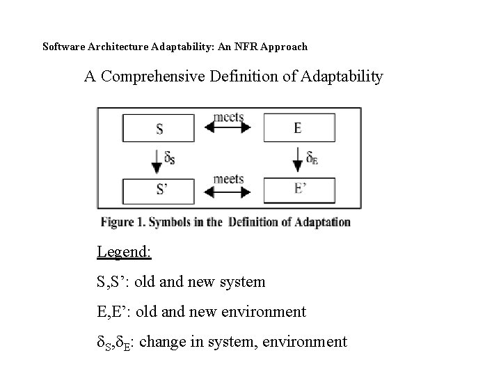 Software Architecture Adaptability: An NFR Approach A Comprehensive Definition of Adaptability Legend: S, S’: