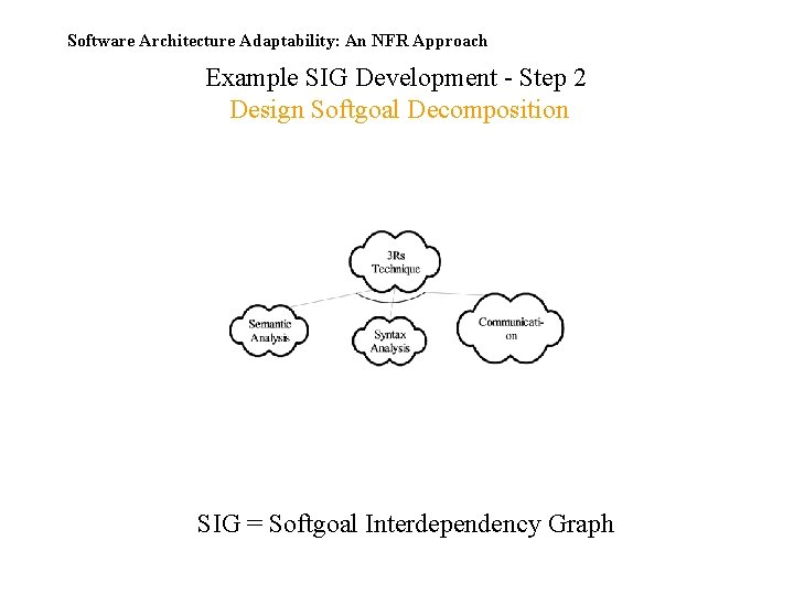 Software Architecture Adaptability: An NFR Approach Example SIG Development - Step 2 Design Softgoal