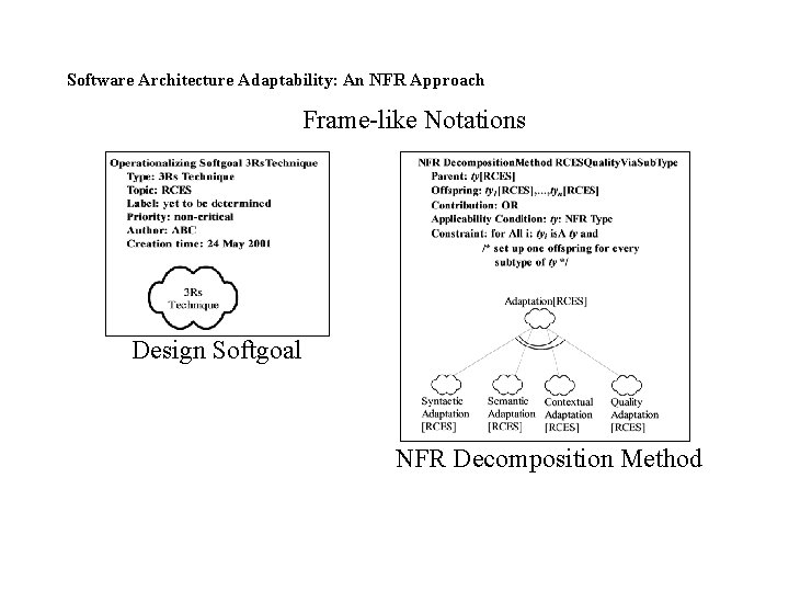 Software Architecture Adaptability: An NFR Approach Frame-like Notations Design Softgoal NFR Decomposition Method 