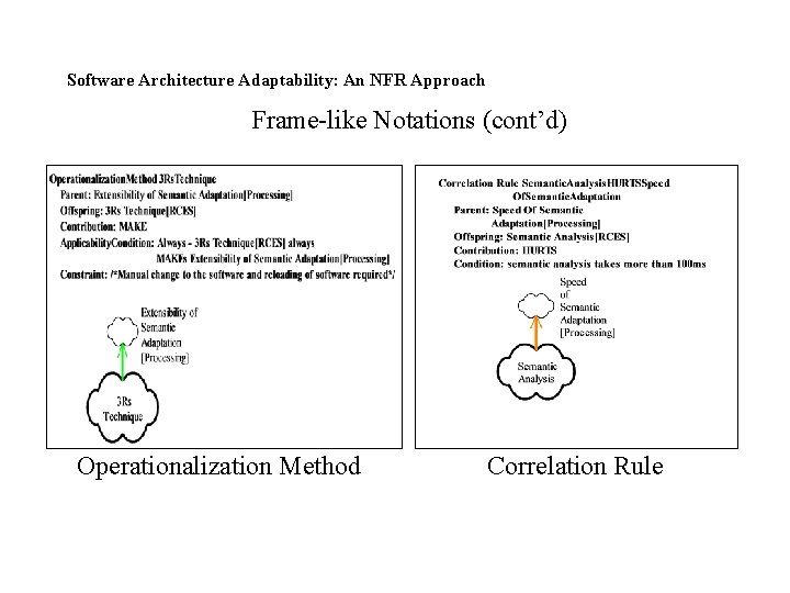 Software Architecture Adaptability: An NFR Approach Frame-like Notations (cont’d) Operationalization Method Correlation Rule 