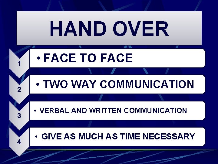 HAND OVER 1 • FACE TO FACE 2 • TWO WAY COMMUNICATION 3 4