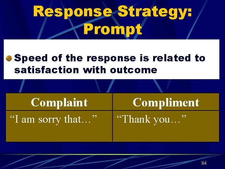 Response Strategy: Prompt Speed of the response is related to satisfaction with outcome Complaint