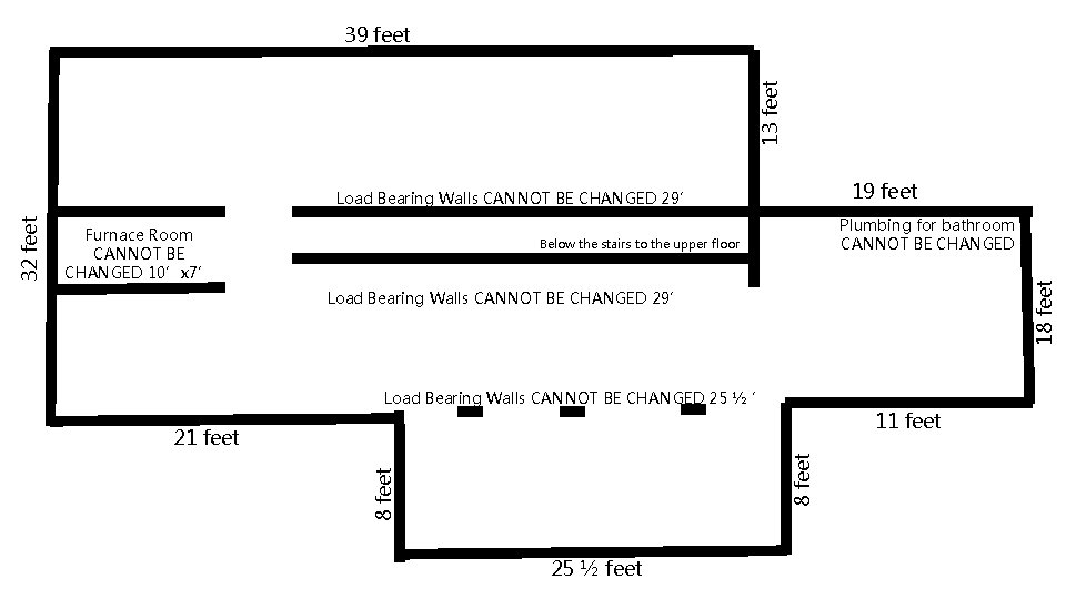 13 feet 39 feet 19 feet Furnace Room CANNOT BE CHANGED 10’x 7’ Plumbing