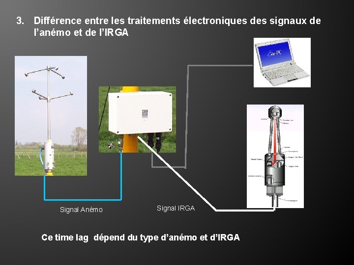 3. Différence entre les traitements électroniques des signaux de l’anémo et de l’IRGA Signal