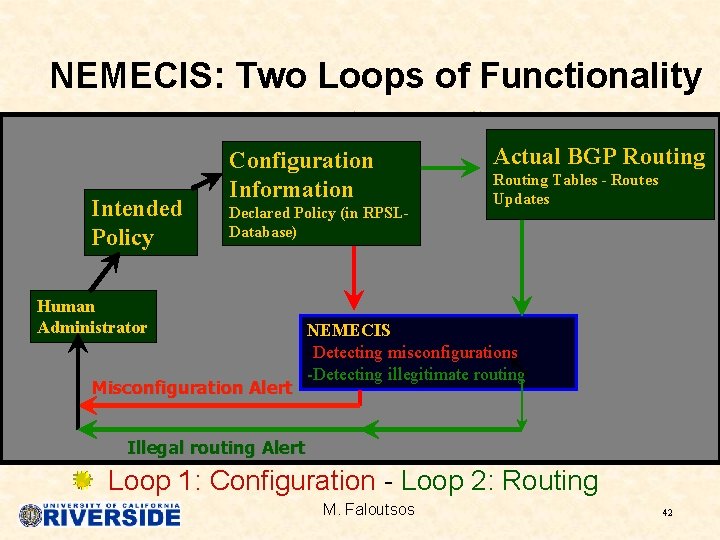 NEMECIS: Two Loops of Functionality Intended Policy Configuration Information Declared Policy (in RPSLDatabase) Human