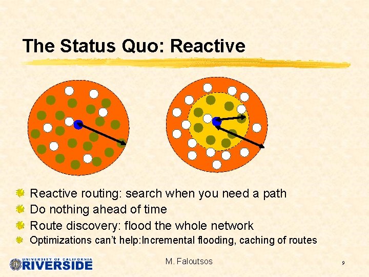 The Status Quo: Reactive routing: search when you need a path Do nothing ahead