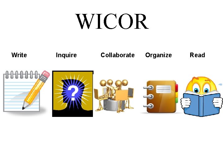 WICOR Write Inquire Collaborate Organize Read 