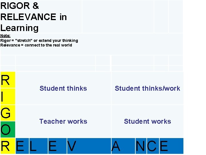 RIGOR & RELEVANCE in Learning Note: Rigor = "stretch" or extend your thinking Relevance