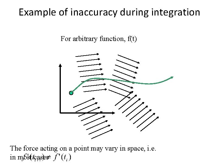 Example of inaccuracy during integration For arbitrary function, f(t) The force acting on a