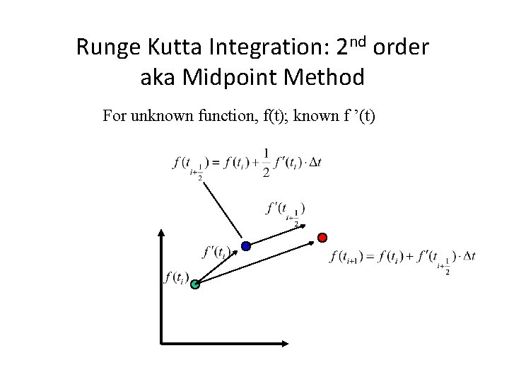 Runge Kutta Integration: 2 nd order aka Midpoint Method For unknown function, f(t); known