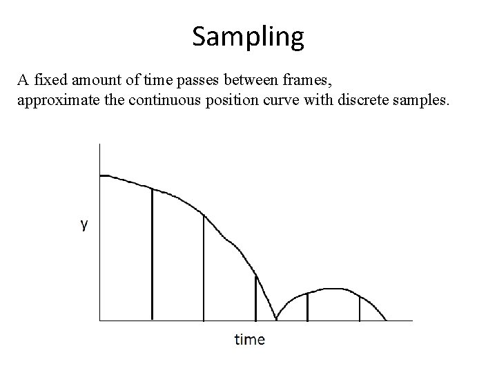 Sampling A fixed amount of time passes between frames, approximate the continuous position curve