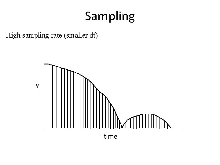 Sampling High sampling rate (smaller dt) 