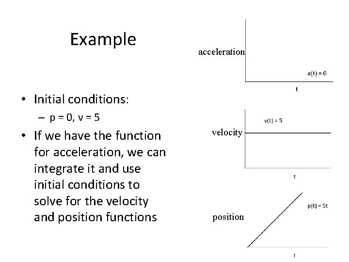 Example acceleration • Initial conditions: – p = 0, v = 5 • If