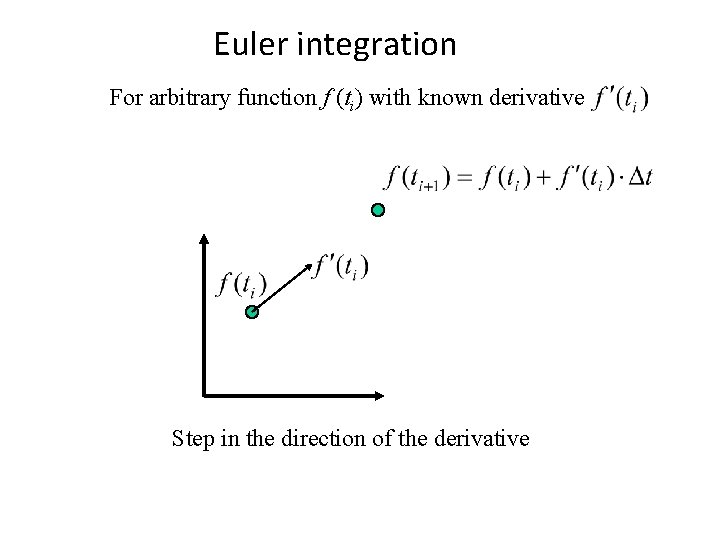 Euler integration For arbitrary function f (ti) with known derivative Step in the direction