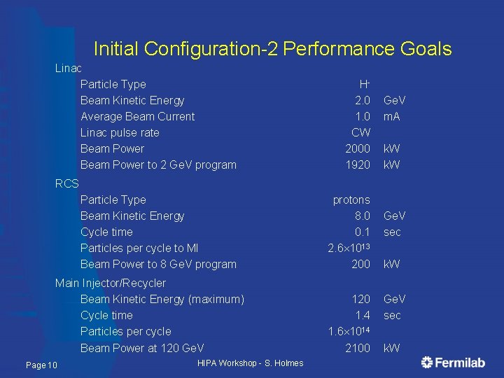 Initial Configuration-2 Performance Goals Linac Particle Type Beam Kinetic Energy Average Beam Current Linac
