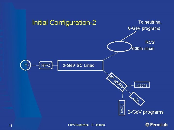 Initial Configuration-2 To neutrino, 8 -Ge. V programs RCS 500 m circm H- RFQ
