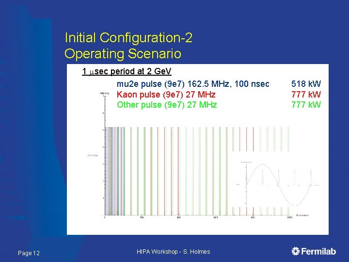 Initial Configuration-2 Operating Scenario 1 msec period at 2 Ge. V mu 2 e
