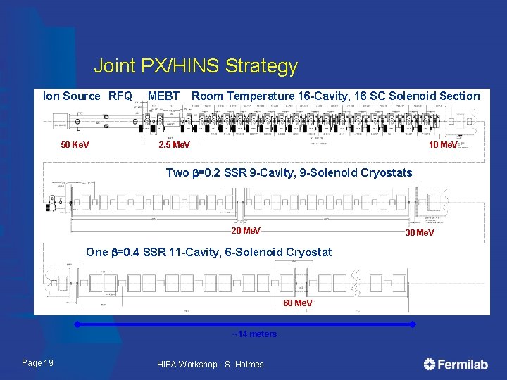 Joint PX/HINS Strategy Ion Source RFQ 50 Ke. V MEBT Room Temperature 16 -Cavity,