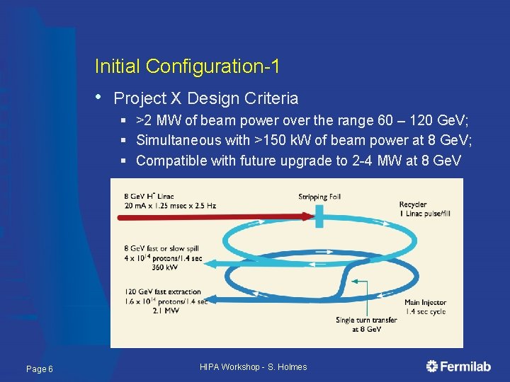 Initial Configuration-1 • Project X Design Criteria § >2 MW of beam power over