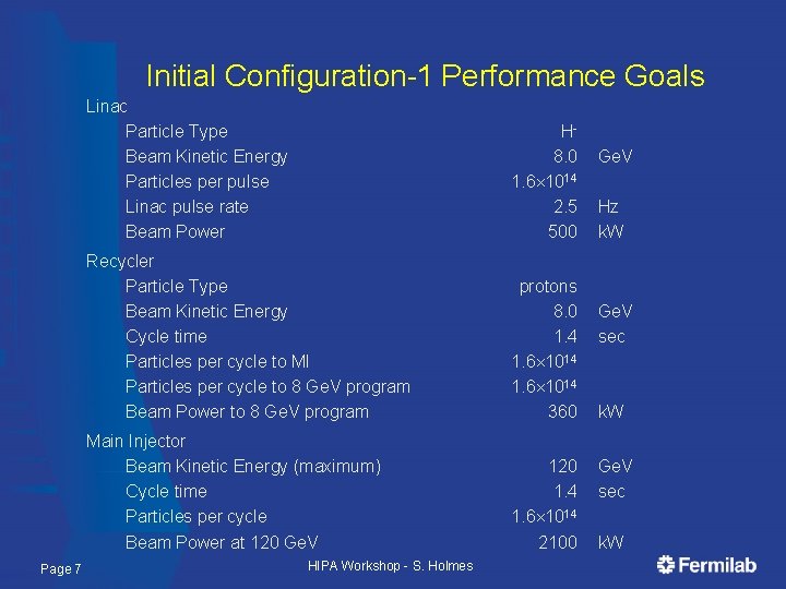 Initial Configuration-1 Performance Goals Page 7 Linac Particle Type Beam Kinetic Energy Particles per