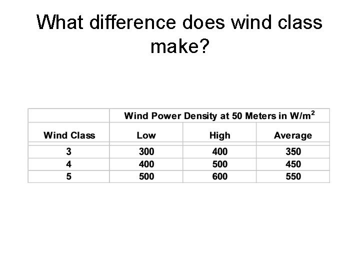 What difference does wind class make? 
