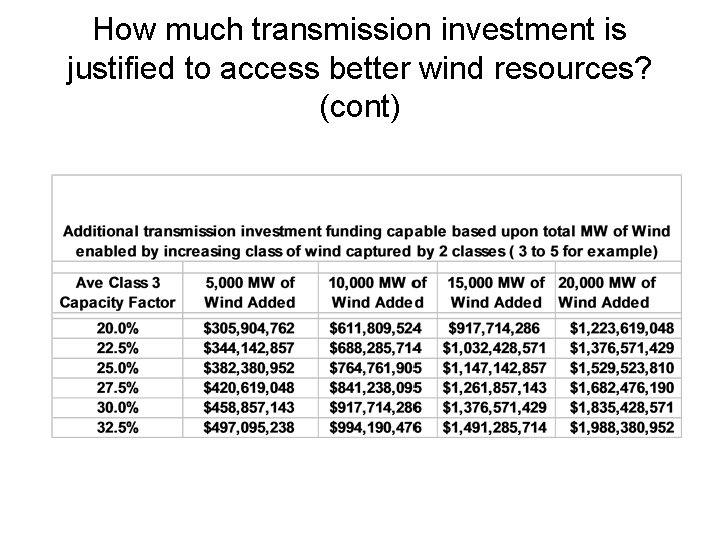 How much transmission investment is justified to access better wind resources? (cont) 