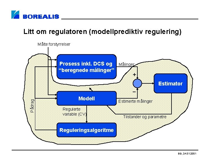 Litt om regulatoren (modellprediktiv regulering) Målte forstyrrelser Prosess inkl. DCS og “beregnede målinger” Målinger