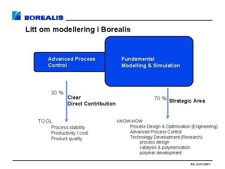 Litt om modellering i Borealis Advanced Process Control 30 % Clear Direct Contribution TOOL
