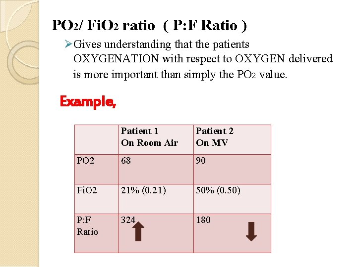 PO 2/ Fi. O 2 ratio ( P: F Ratio ) Gives understanding that