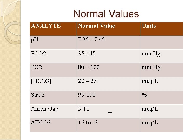 Normal Values ANALYTE Normal Value Units p. H 7. 35 - 7. 45 PCO