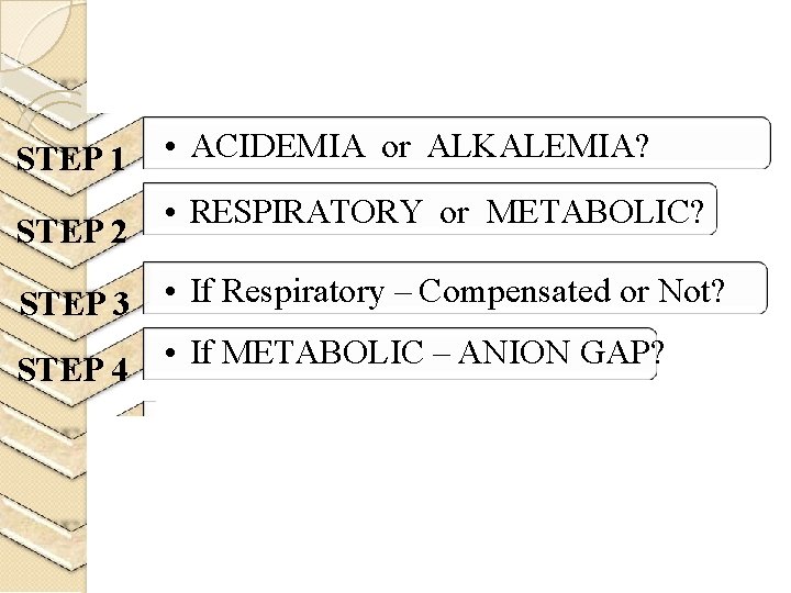 STEP 1 STEP 2 • ACIDEMIA or ALKALEMIA? • RESPIRATORY or METABOLIC? STEP 3