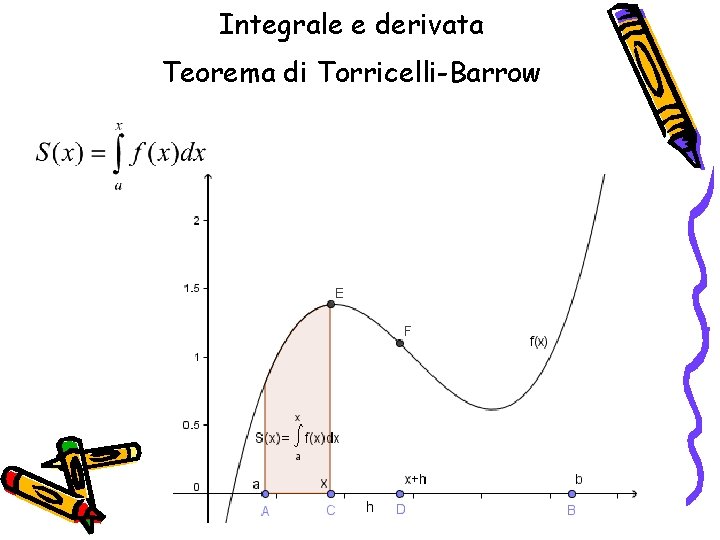 Integrale e derivata Teorema di Torricelli-Barrow 